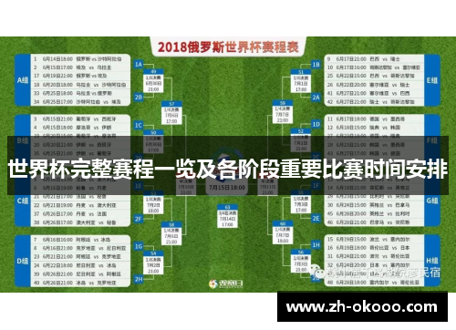 世界杯完整赛程一览及各阶段重要比赛时间安排