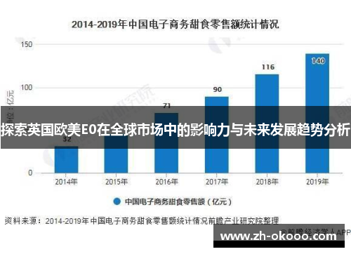 探索英国欧美E0在全球市场中的影响力与未来发展趋势分析