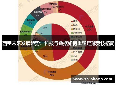 西甲未来发展趋势：科技与数据如何重塑足球竞技格局