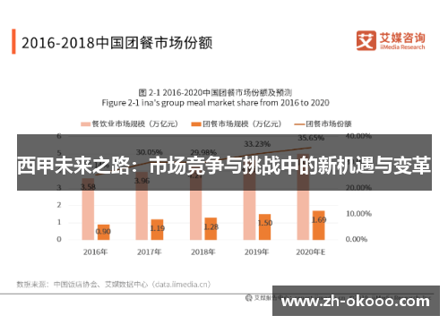 西甲未来之路：市场竞争与挑战中的新机遇与变革