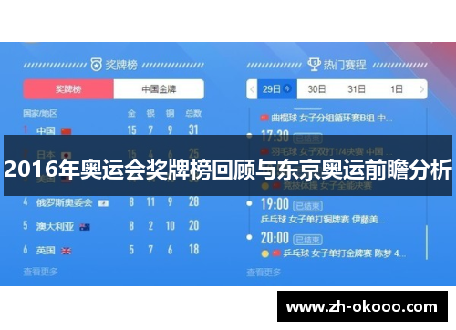 2016年奥运会奖牌榜回顾与东京奥运前瞻分析